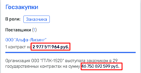 Кто &laquo;наживается&raquo; на ГТЛК?