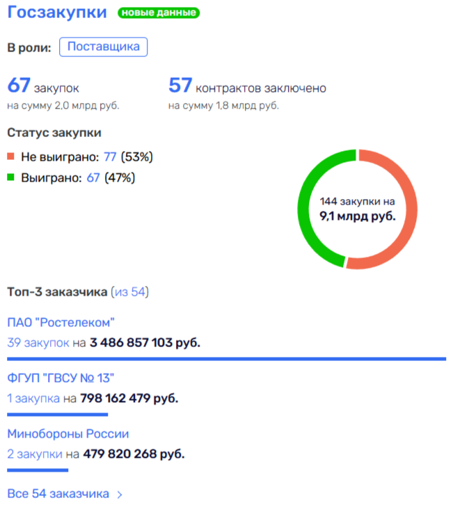 Хизир "атакует", Сечина – руководит? 