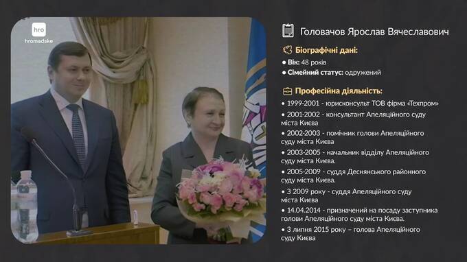Mother-in-law as an offshore for the court head: Yaroslav Golovachev hides apartments and an Audi Q8 behind a retiree with a 70 thousand income kkiqqqidrxidratf ekideeixqieukai qhxirkiqehitekmp