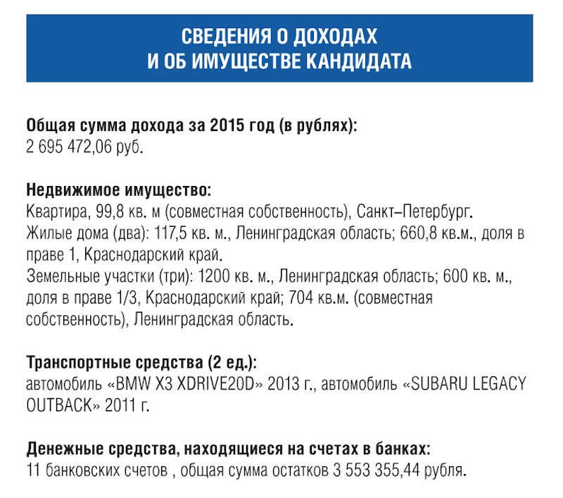 Сведения о доходах