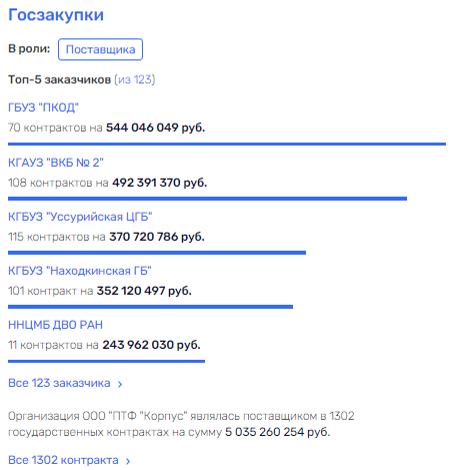 Деньги Минздрава ушли на Левашко qqkidzhikziqkdkmp